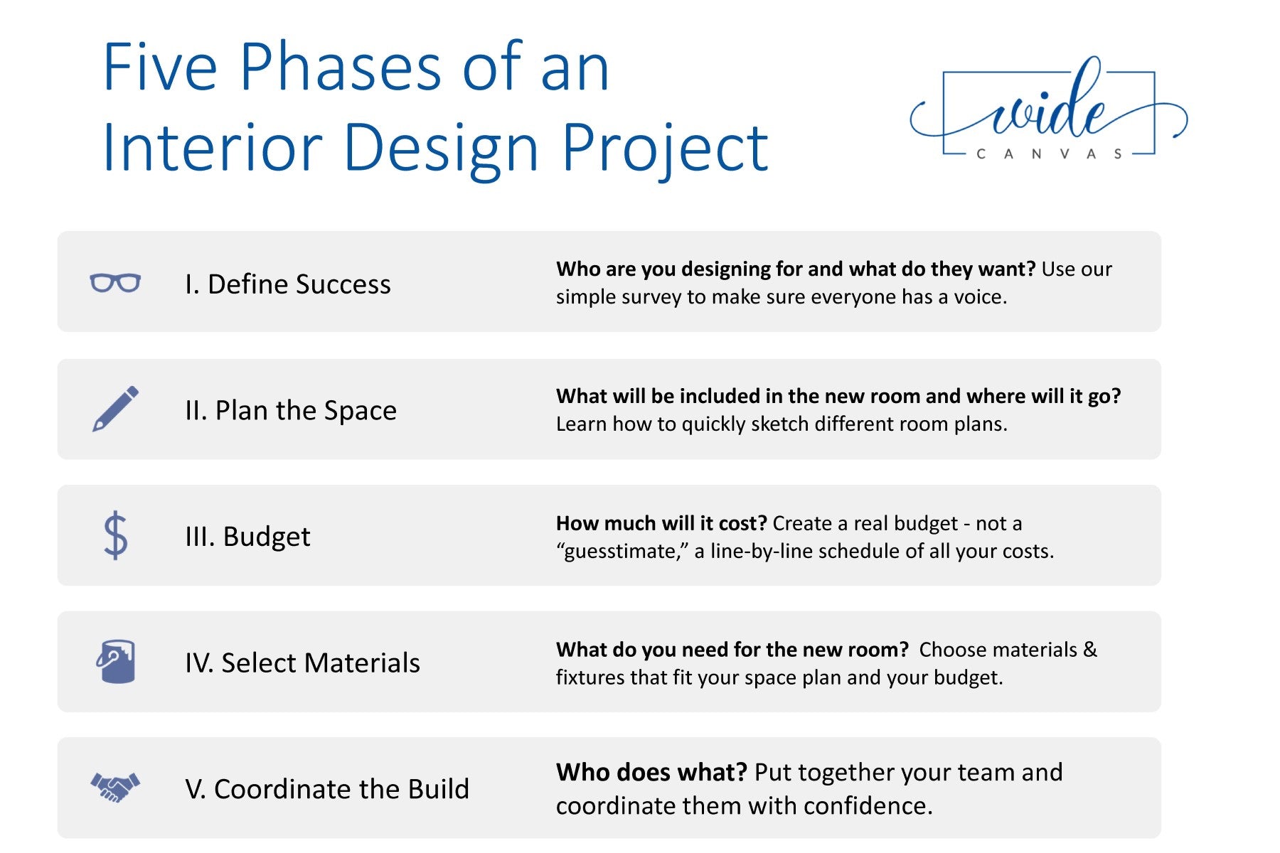 Where are you in your interior design project? – Wide Canvas