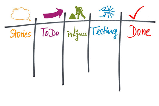 Illustration of Kanban Board