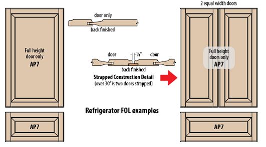 Applegrove Lane - Custom Cabinets - Refrigerator Panels